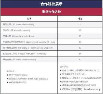 北京外國語大學(xué)兩年制美國高本連讀課程招生簡(jiǎn)章